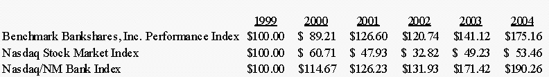 [benchmarkproxy004.gif]